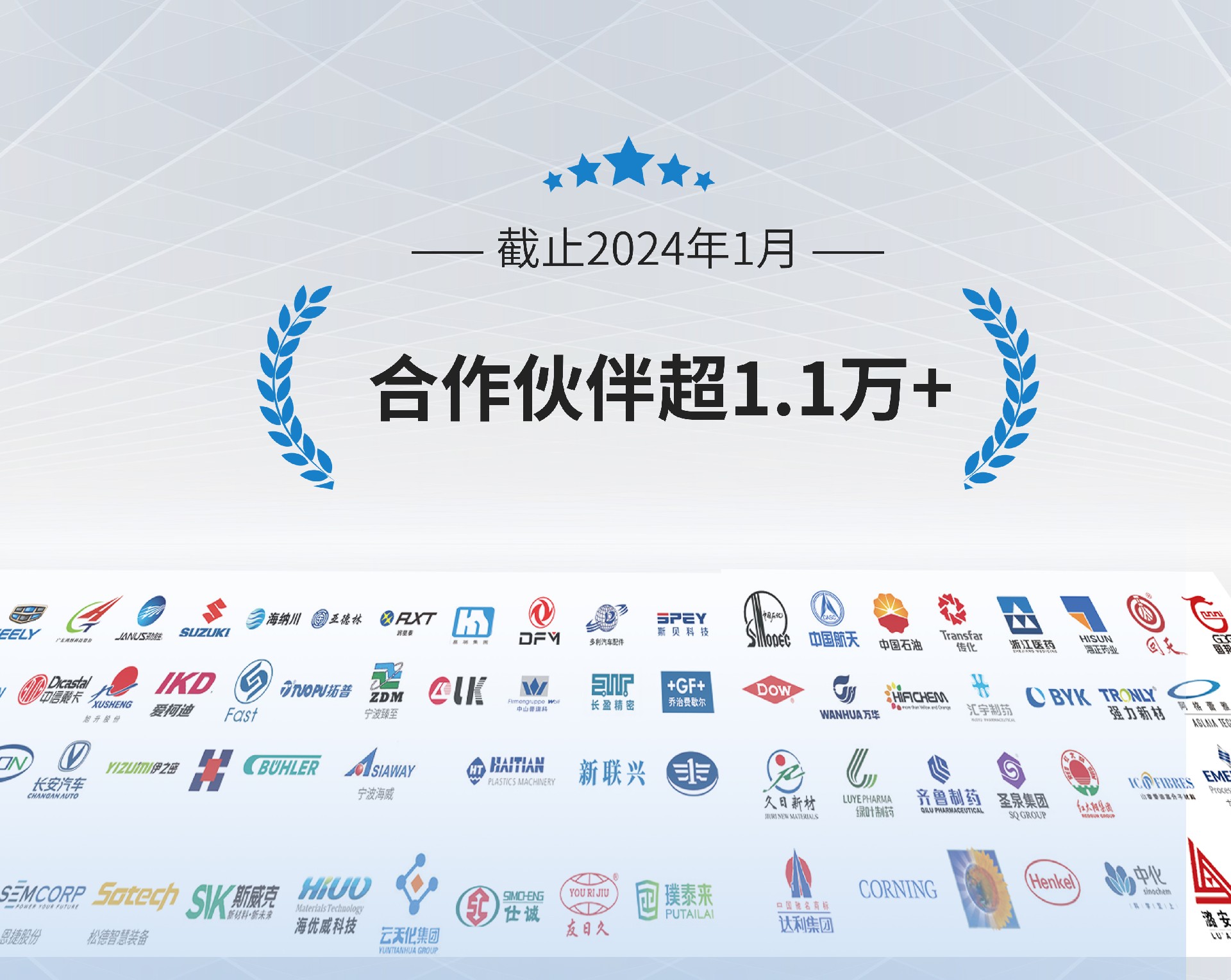 mk体育（中国）官方网站合作伙伴超1.1万+-专注高端工业温度控制